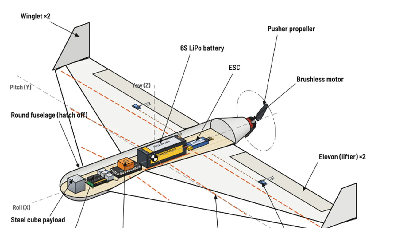 Isometric cutaway from the HAPS airframe drawing, with the fuselage, battery, flight computer and pusher motor labelled.